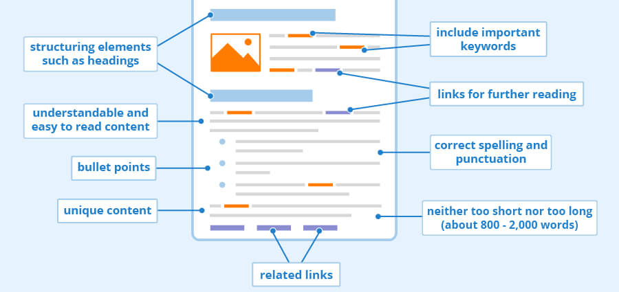 SEO content optimization