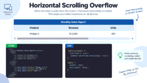 Horizontal Scrolling Overflow