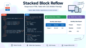 Stacked Block Reflow